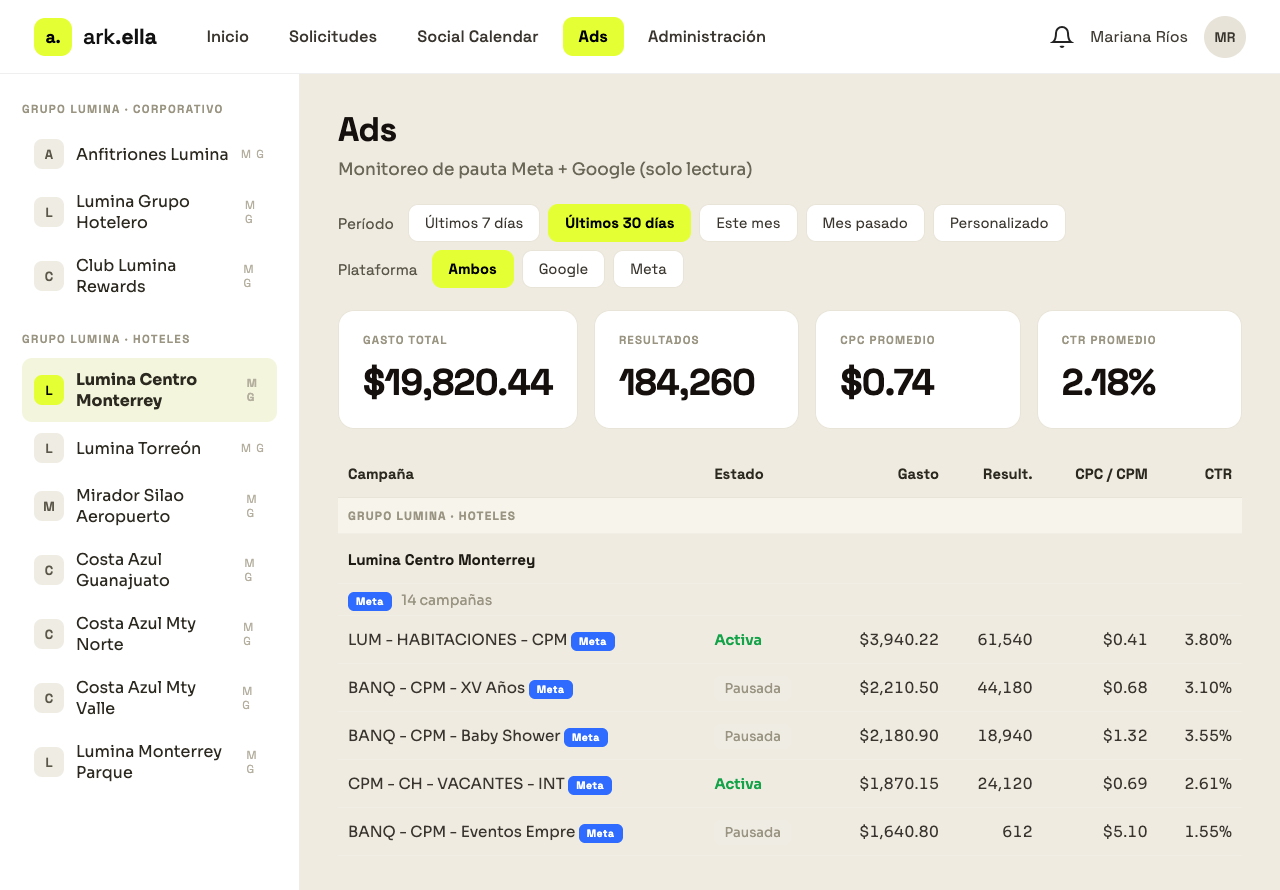 ark.ella — Ads Meta y Google