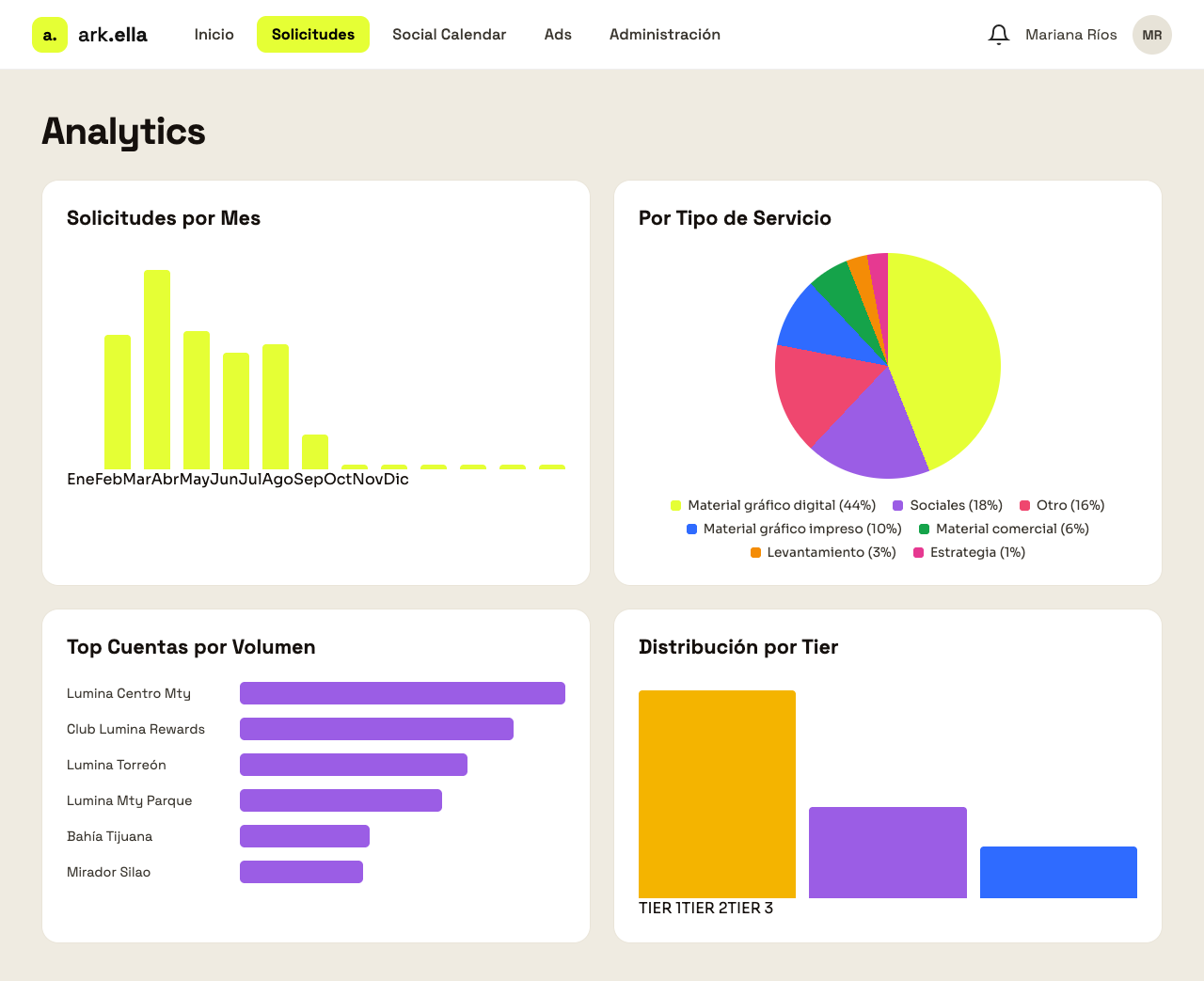 ark.ella — analytics